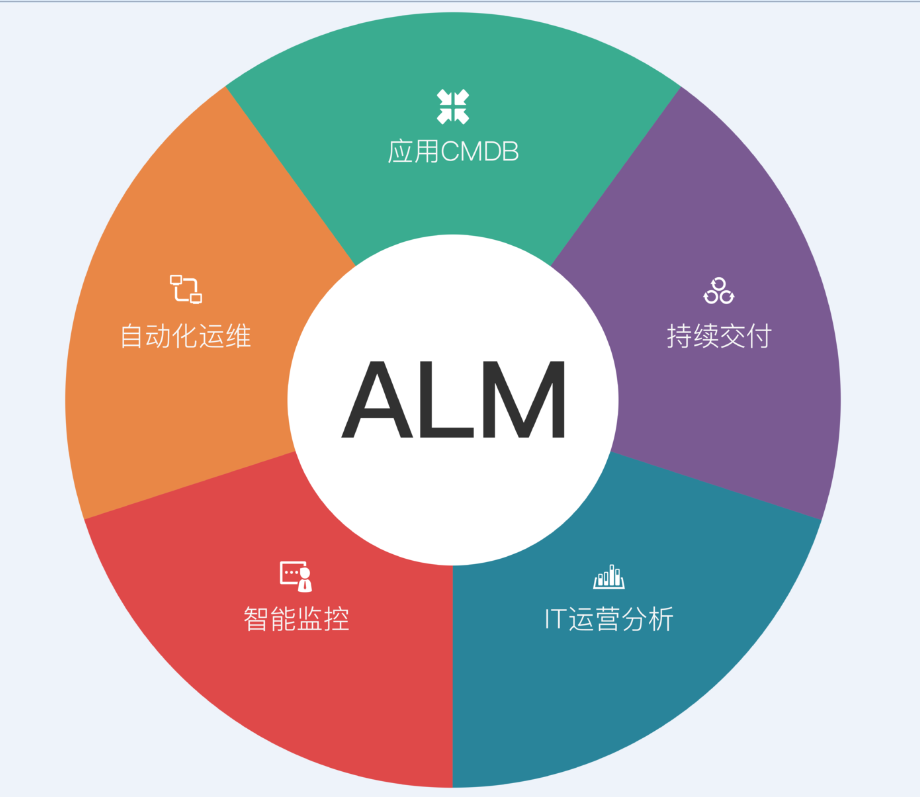 ALM應用安全管理平臺